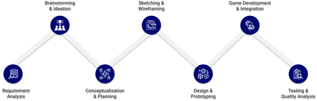 Sweepstakes Software Development Process-Trueigtech