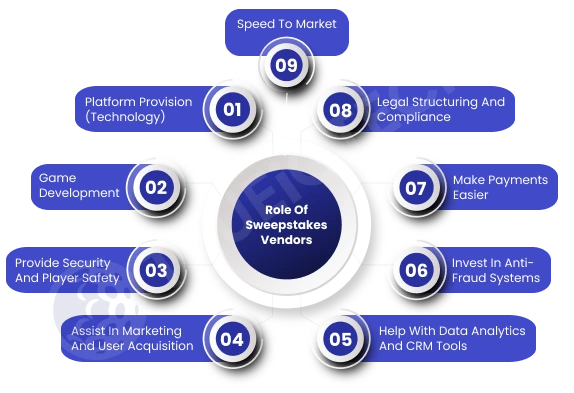 Role of Sweepstakes Vendors