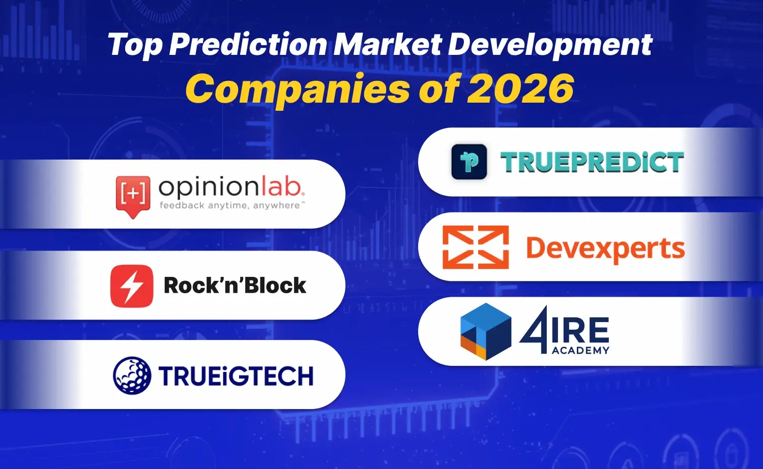 Top Prediction Market Development Companies of 2026