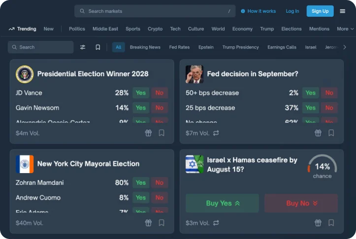 Development of prediction market clone scripts