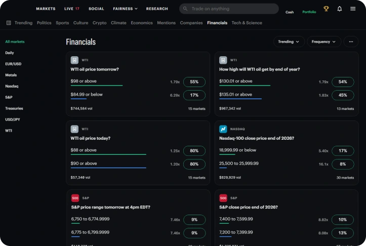 Financial Prediction Market