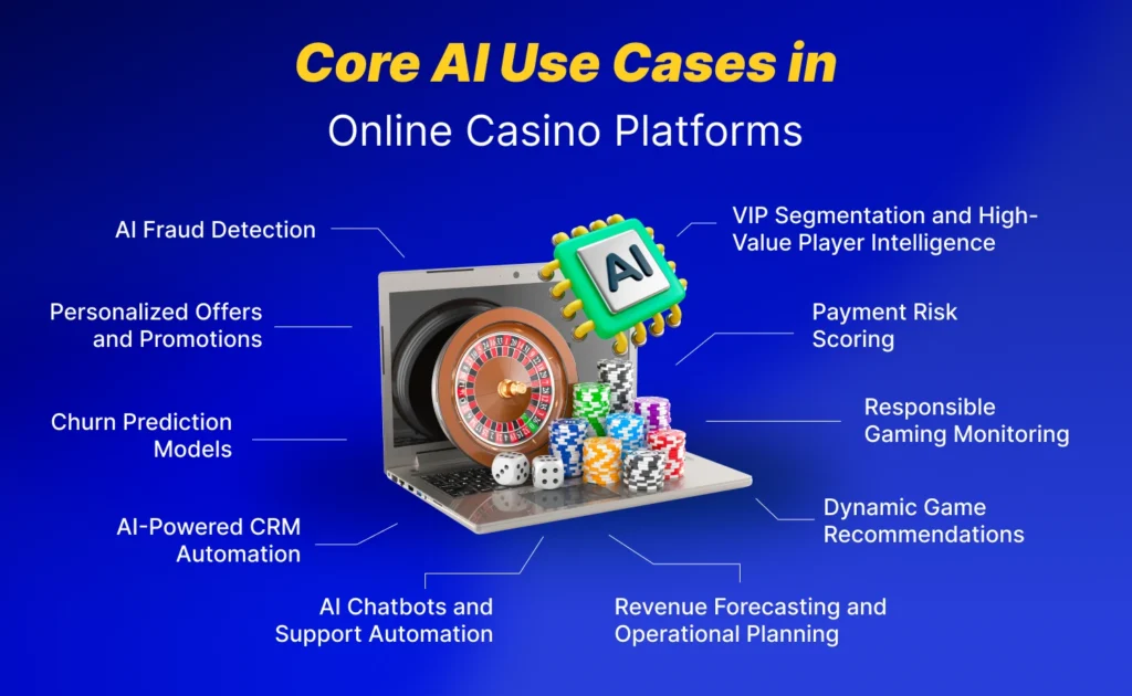 Core AI Use Cases in Online Casino Platforms