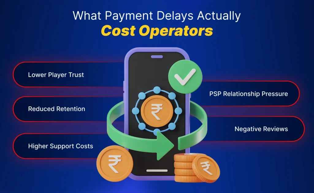 What Payment Delays Actually Cost Operators